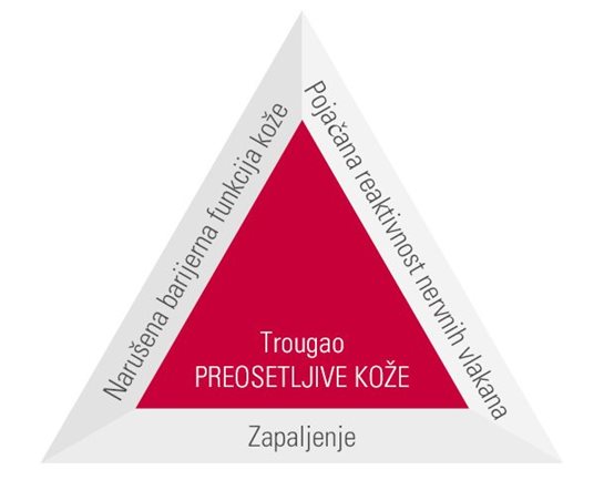 trougao preosetljivosti