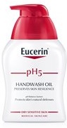 Eucerin Srbija